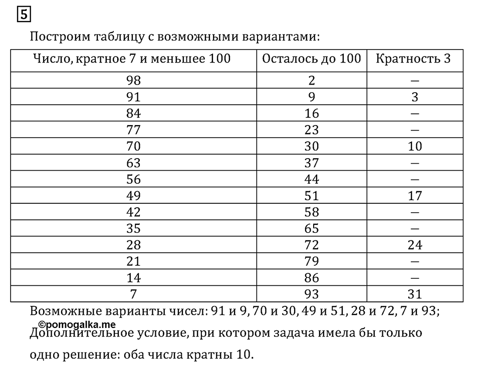 Дополнительные вопросы. Задачи, решаемые в целых числах. Страницы 102-103 Номер 5 — решение 1