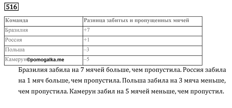 Номер 516 — решение 2