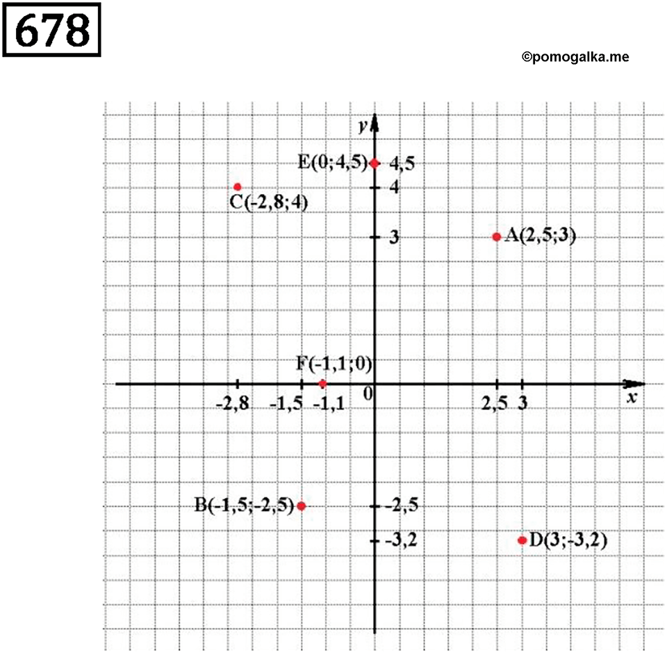 Номер 678 — решение 2