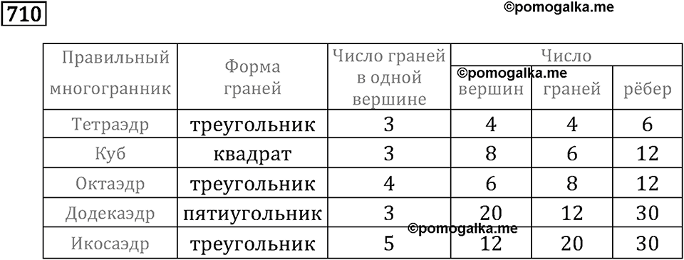 Номер 710 — решение 2