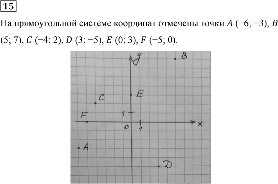 Подведем итоги номер 15 — решение 1
