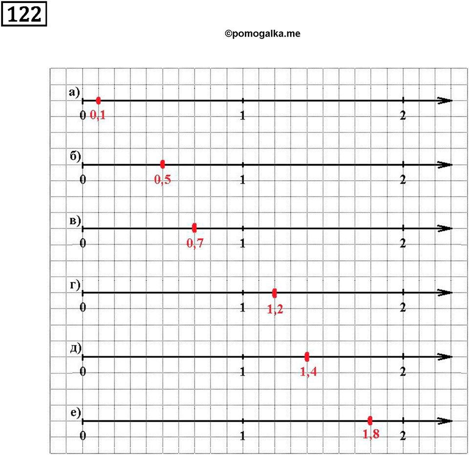 Номер 122 — решение 2
