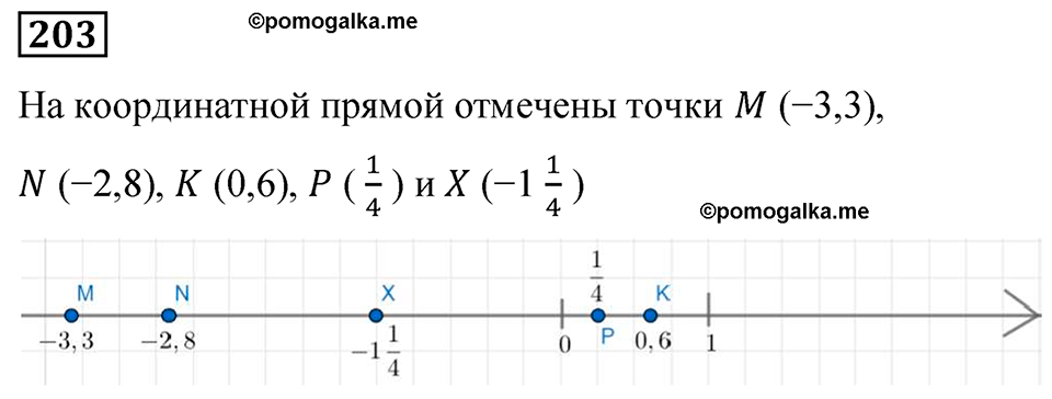 Вариант 4 номер 203 — решение 1