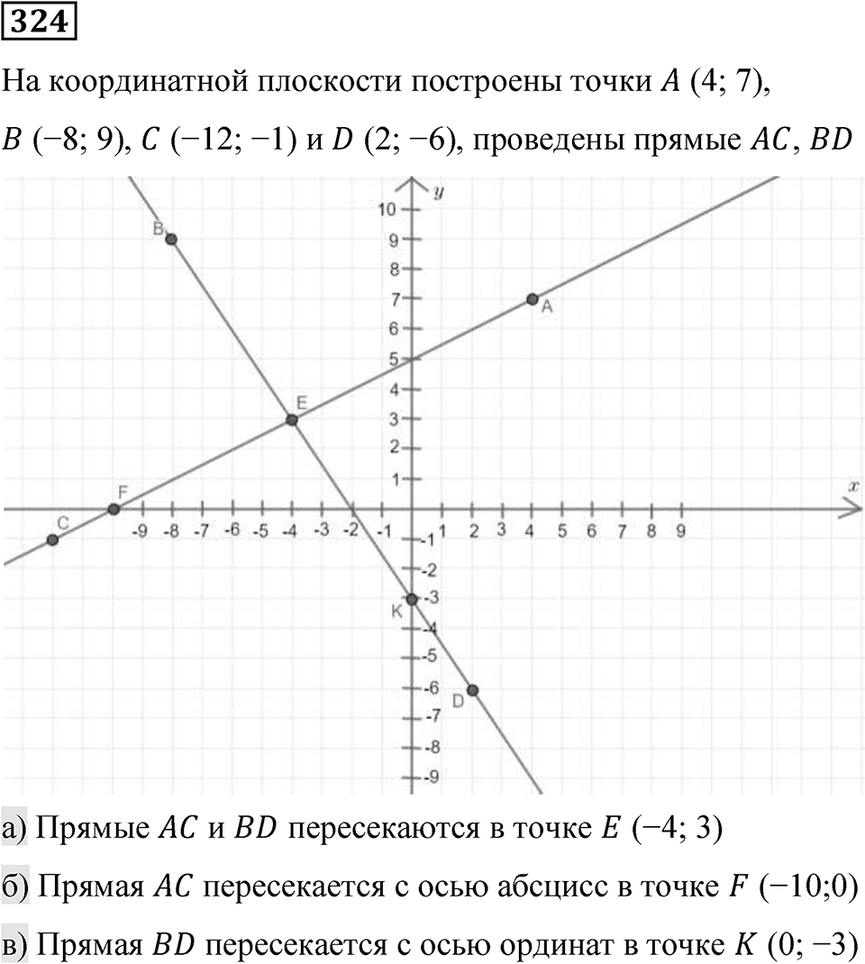 Вариант 2 номер 324 — решение 1