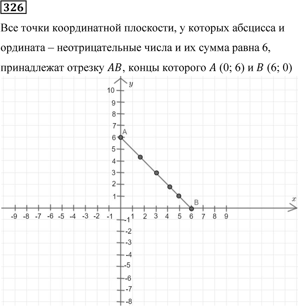 Вариант 3 номер 326 — решение 1