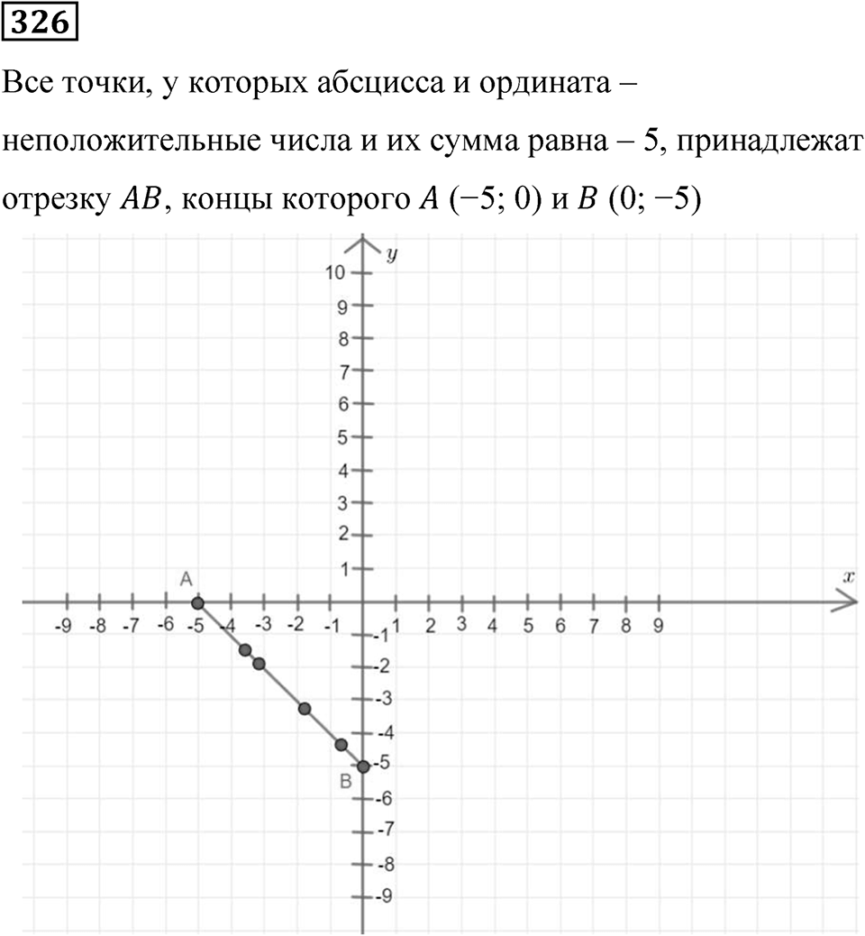 Вариант 4 номер 326 — решение 1