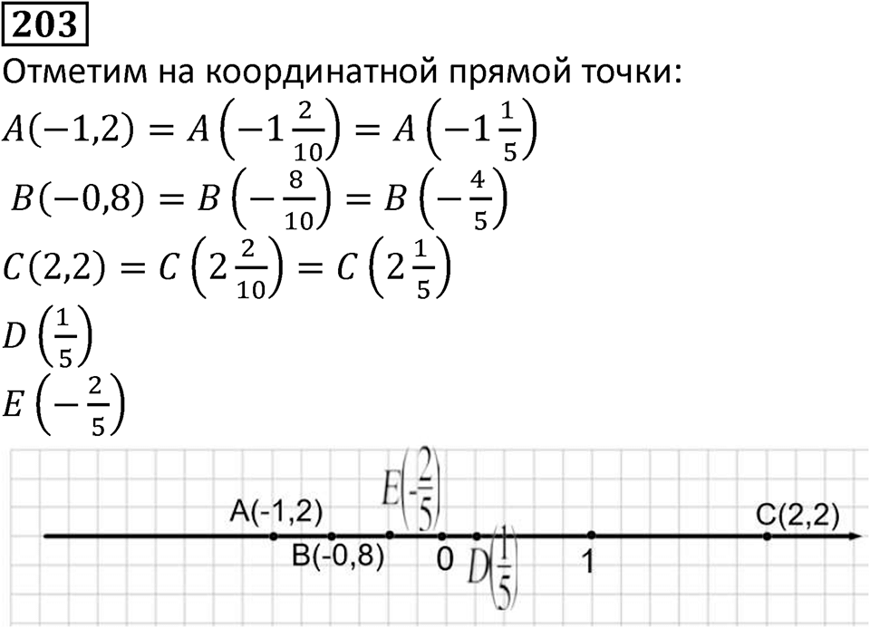 Вариант 2 номер 203 — решение 1