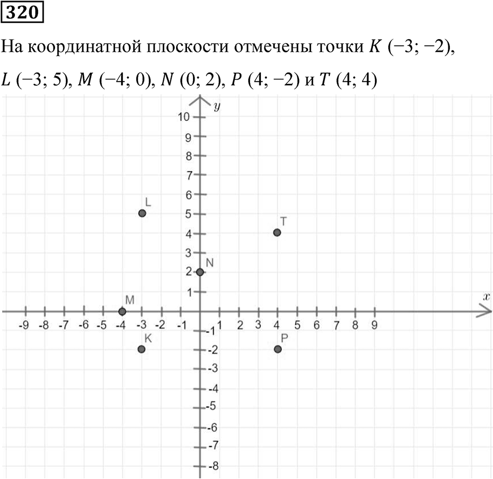 Вариант 3 номер 320 — решение 1
