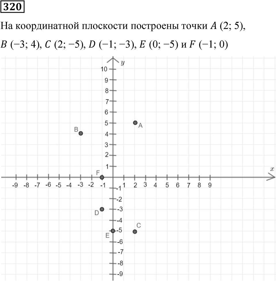 Вариант 2 номер 320 — решение 1