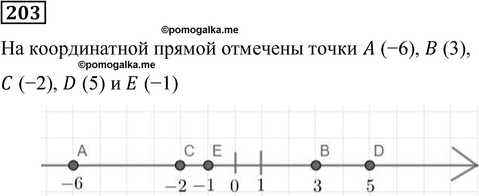 Вариант 1 номер 203 — решение 1