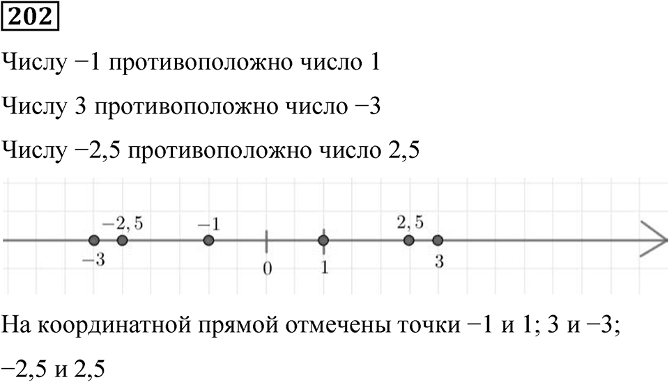 Вариант 1 номер 202 — решение 1