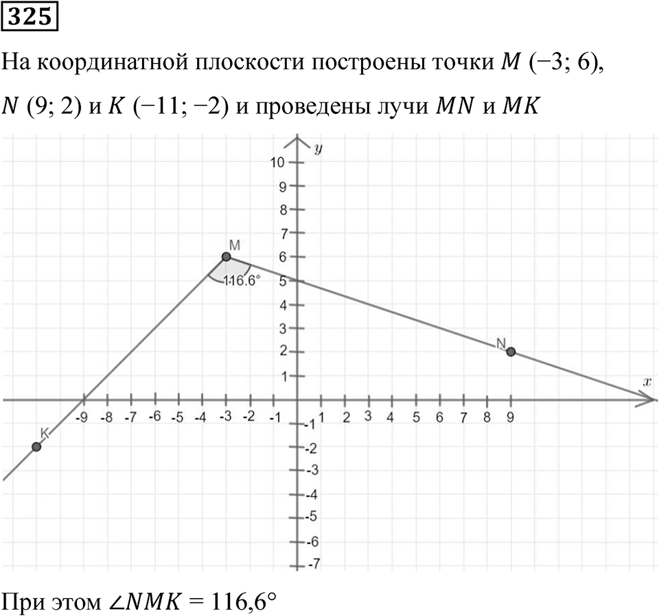 Вариант 2 номер 325 — решение 1