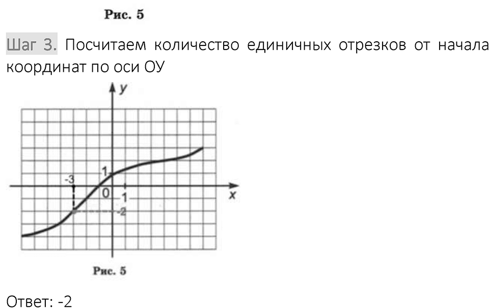 Вариант 1 номер 322 — решение 2