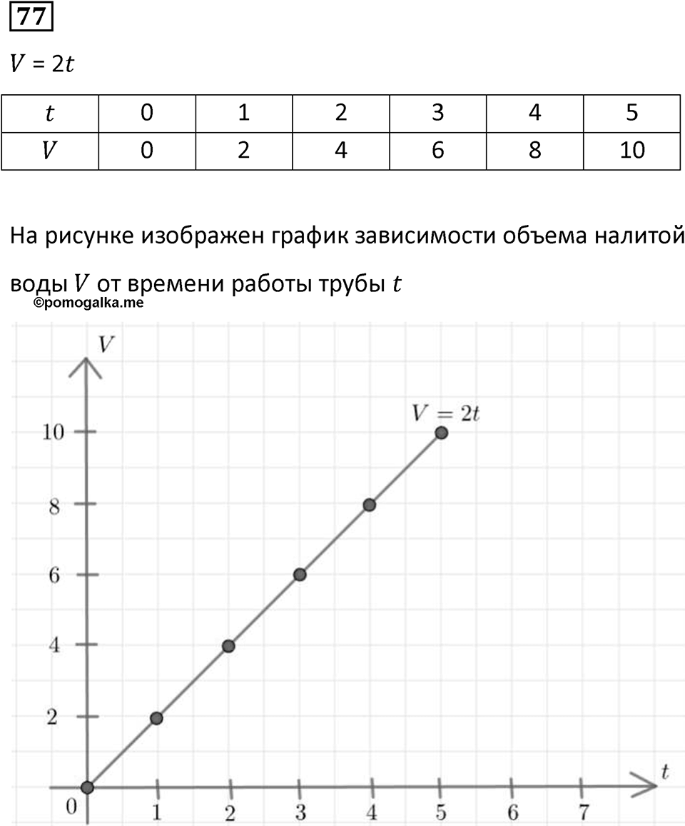 Номер 77 — решение 1