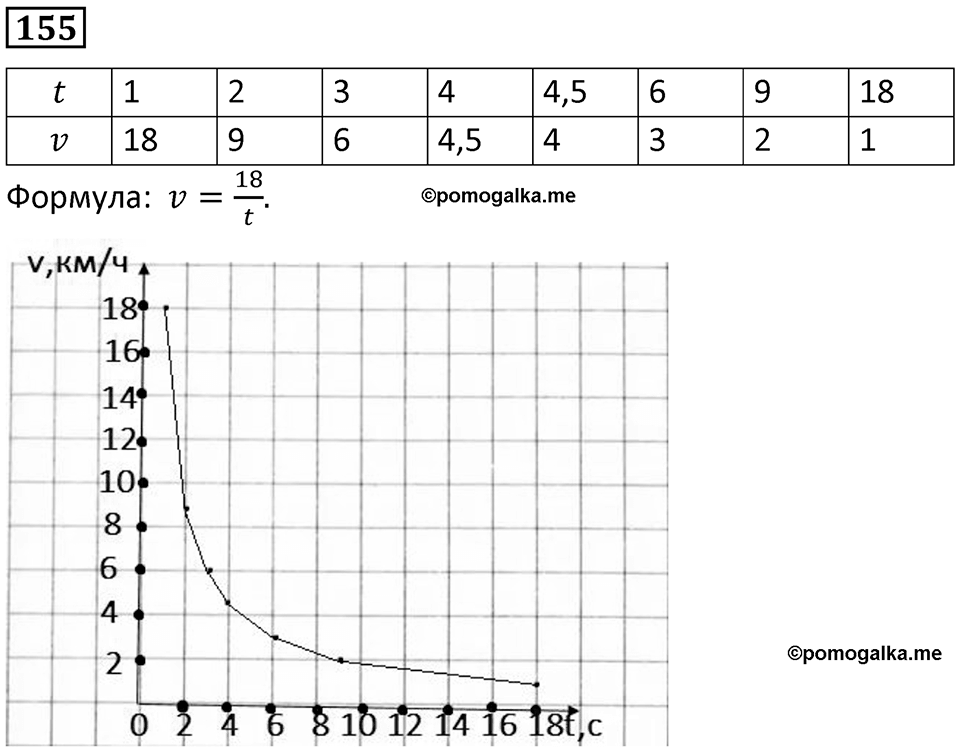 Номер 155 — решение 1