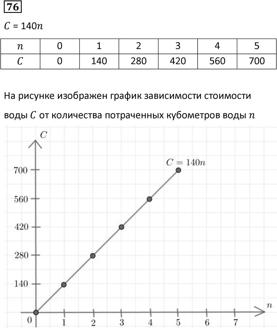 Номер 76 — решение 1