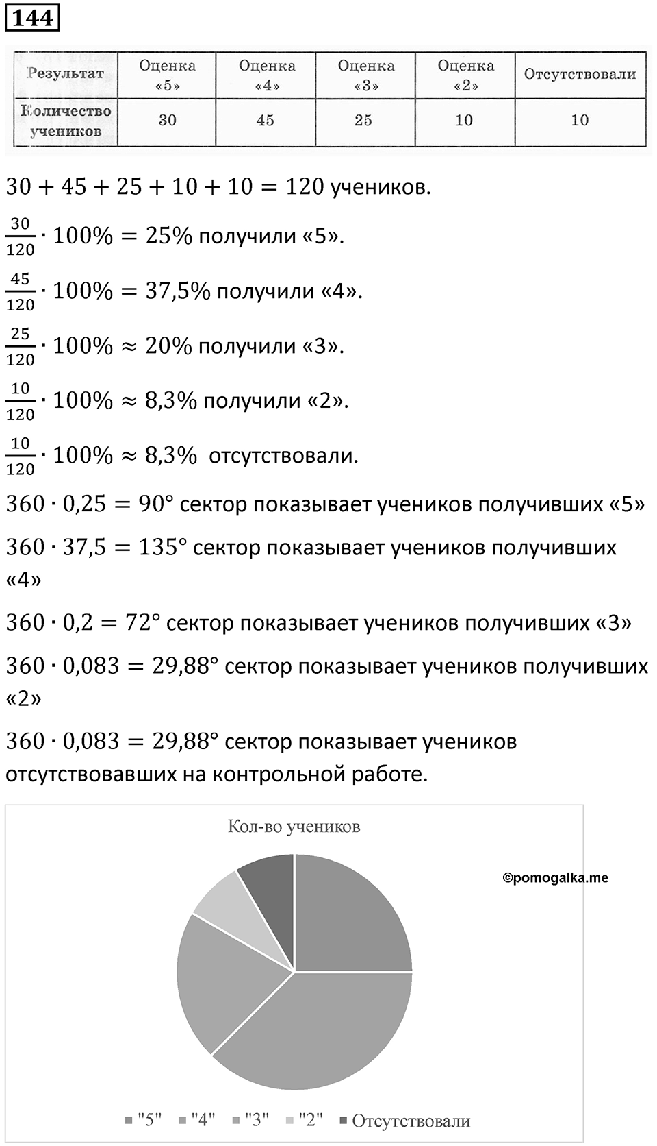 Номер 144 — решение 1