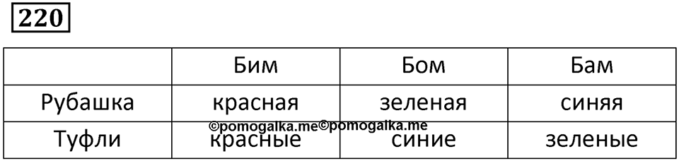 Номер 220 — решение 1