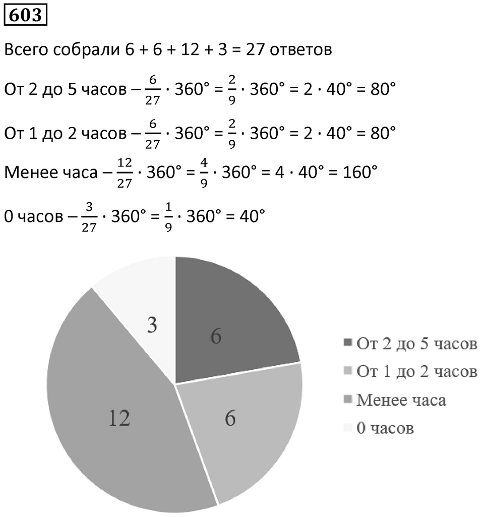 Номер 603 — решение 1