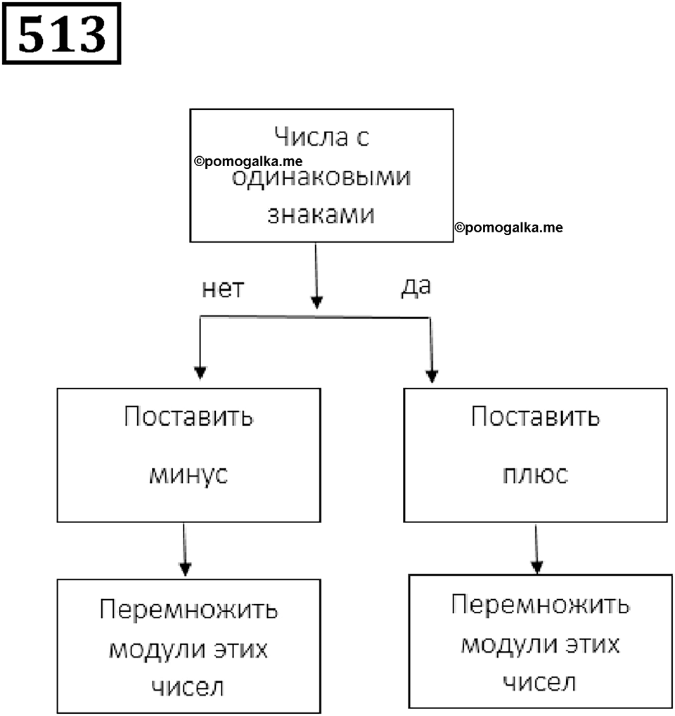 Номер 513 — решение 1
