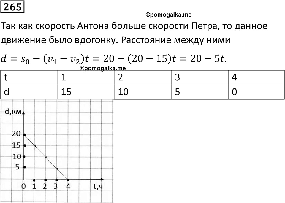 Номер 265 — решение 1