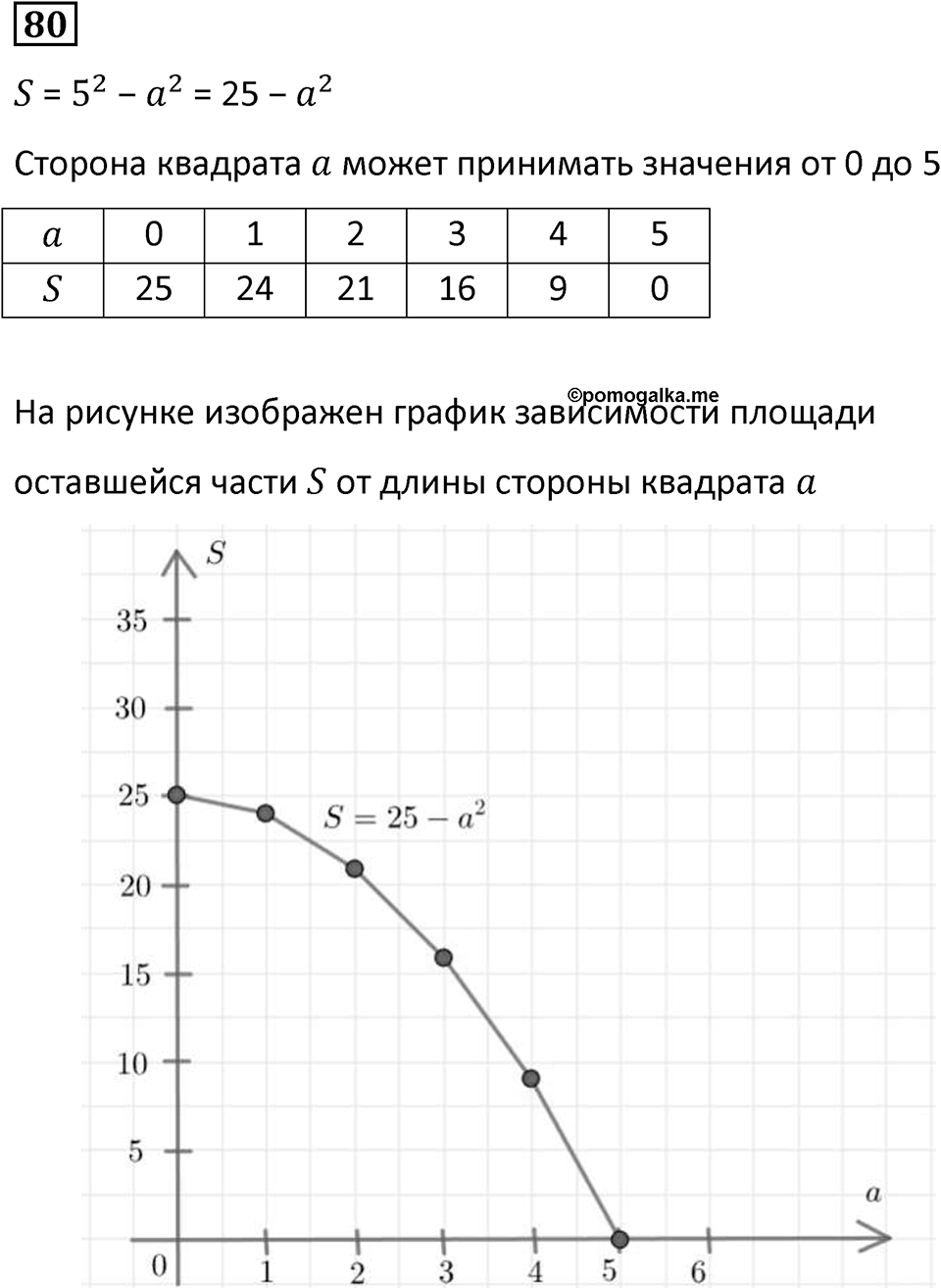 Номер 80 — решение 1