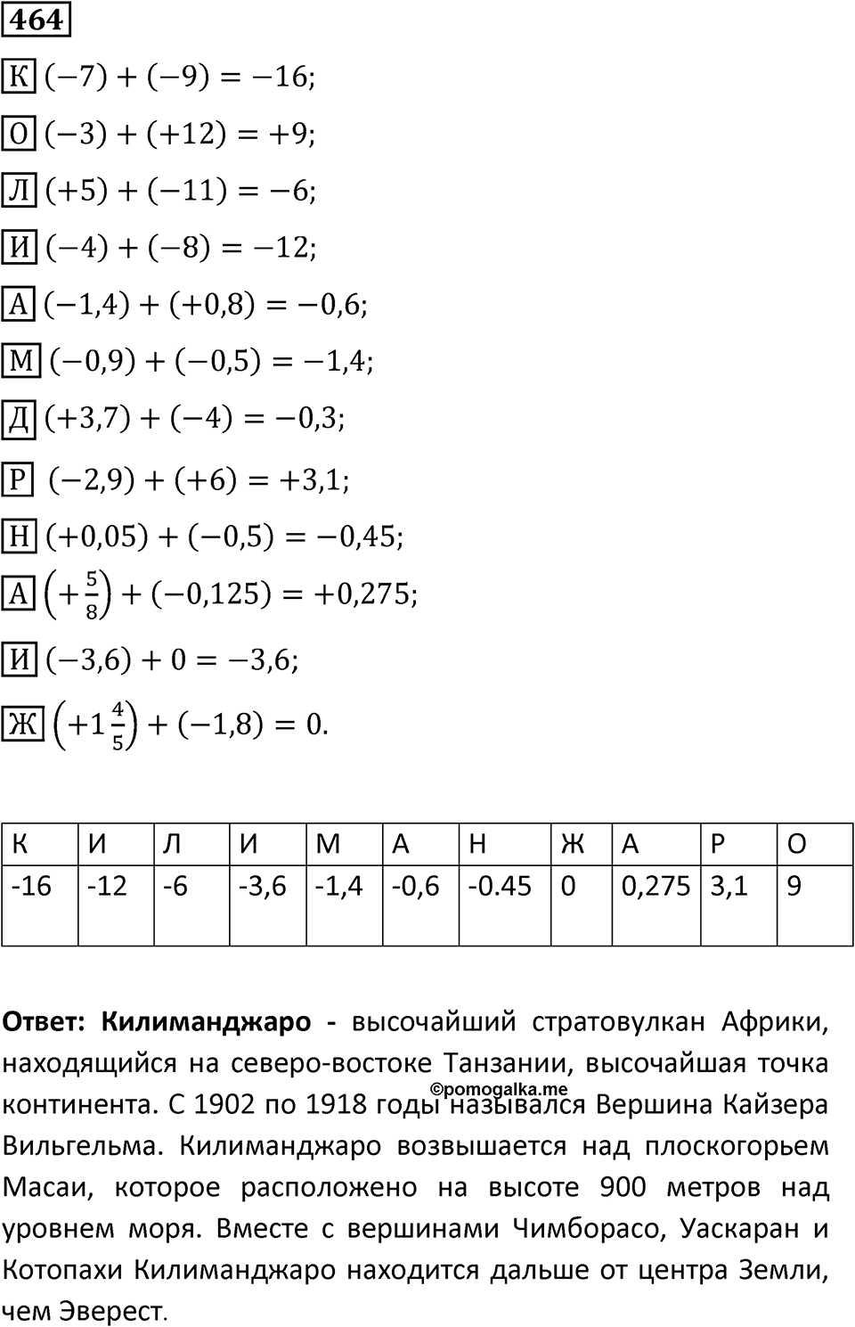 Номер 464 — решение 1