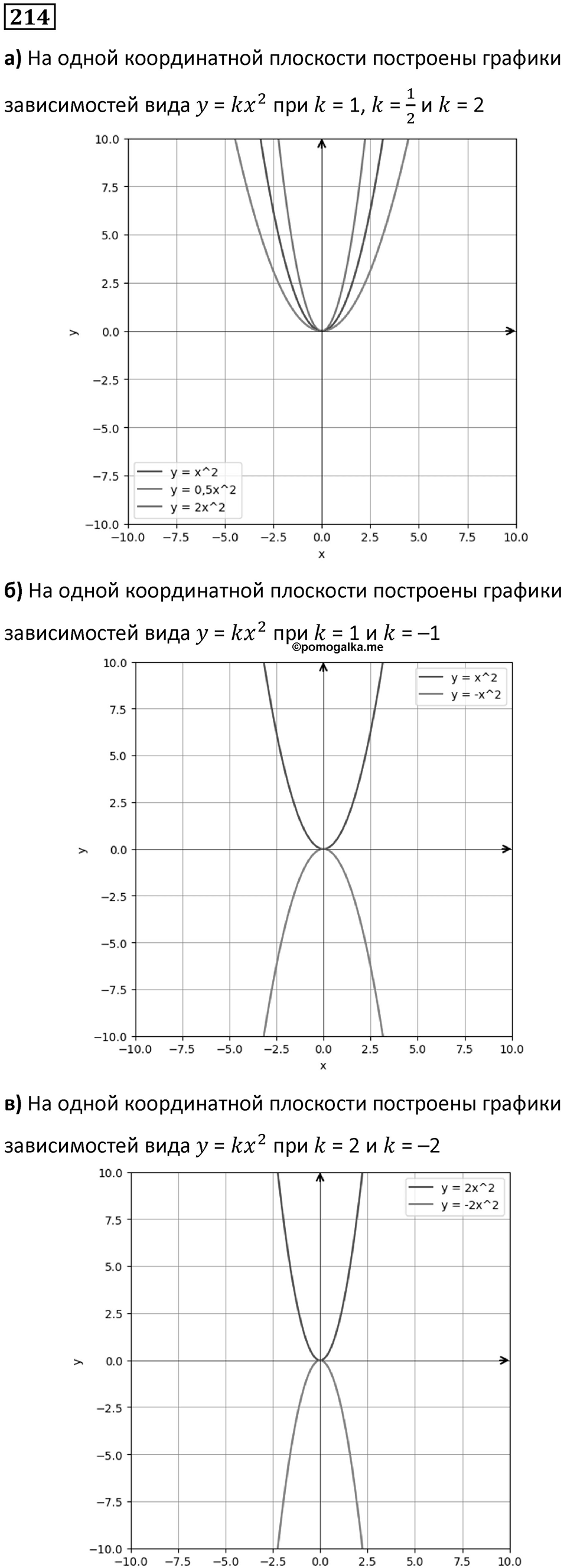Номер 214 — решение 1