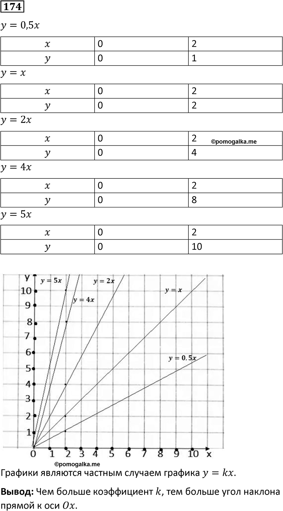 Номер 174 — решение 1