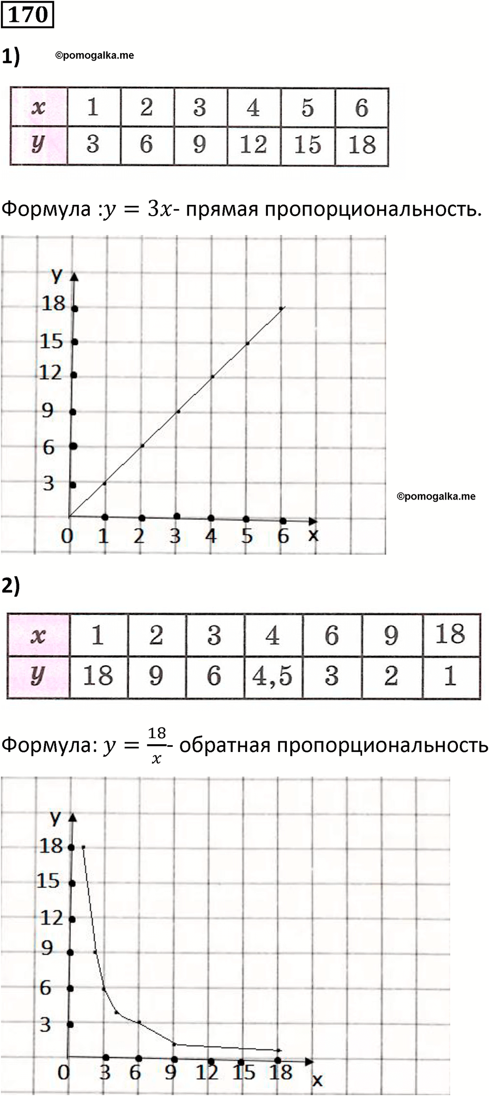 Номер 170 — решение 1