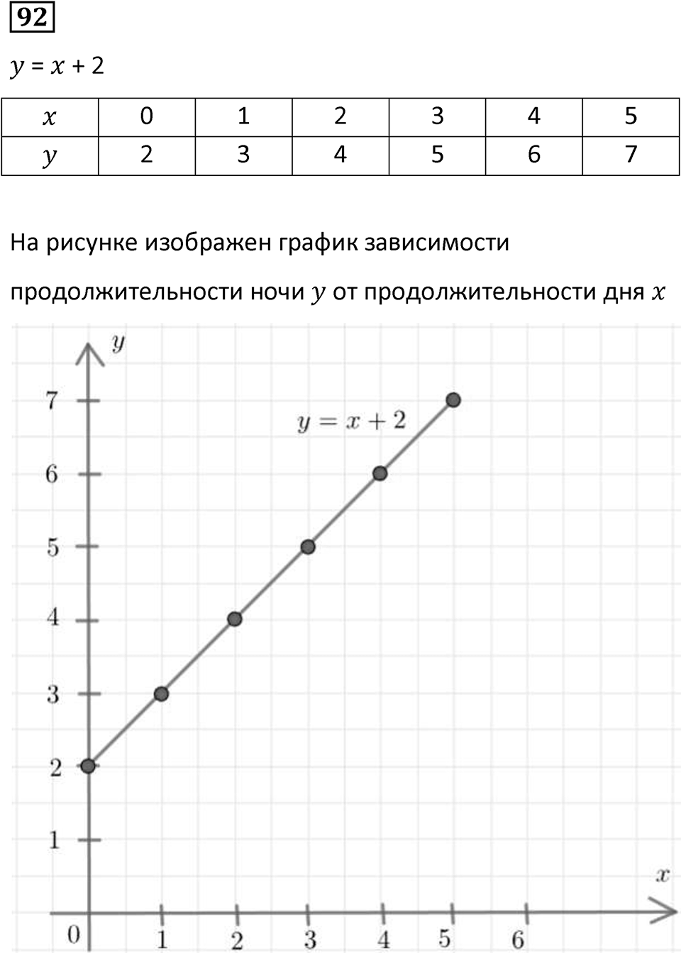 Номер 92 — решение 1