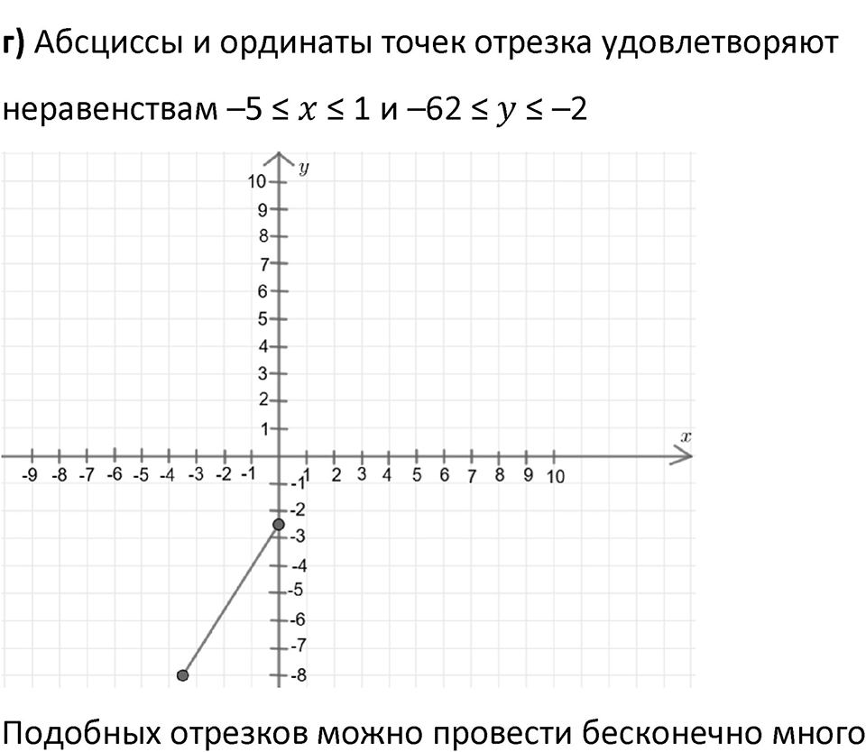 Номер 291 — решение 2