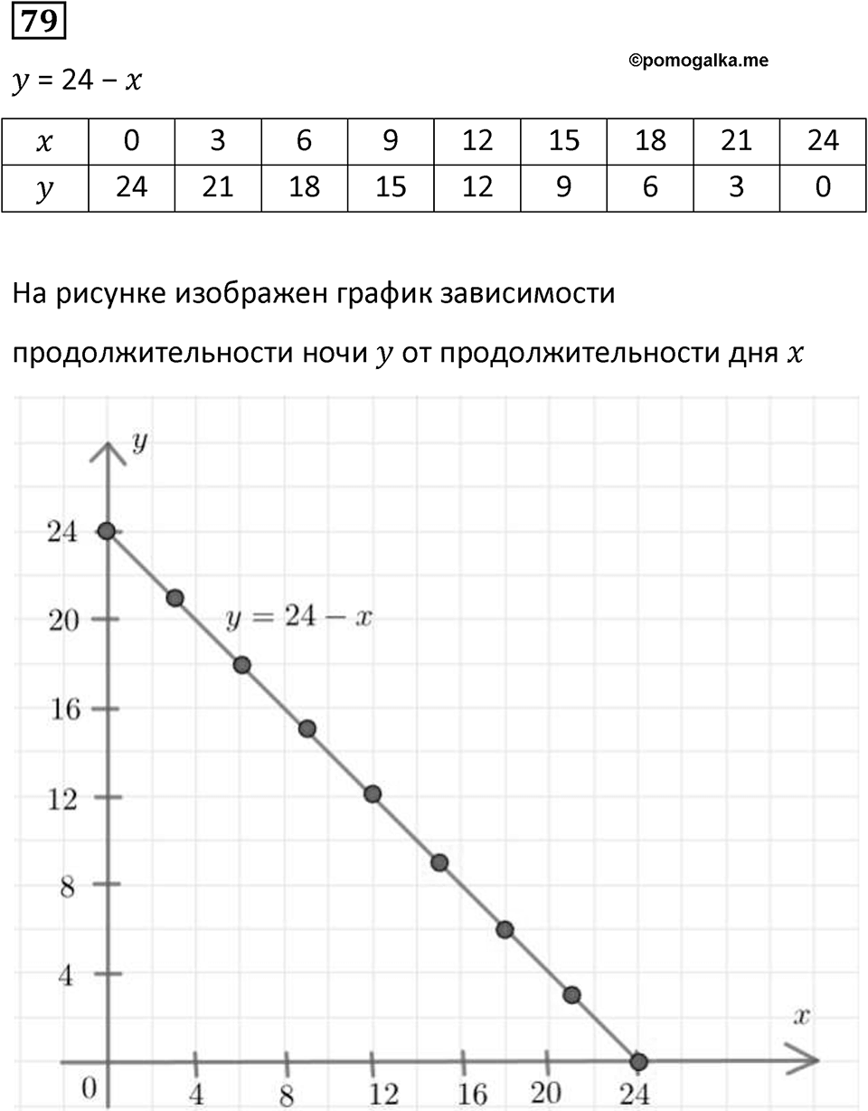 Номер 79 — решение 1