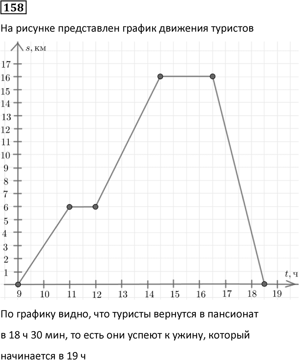 Номер 158 — решение 1