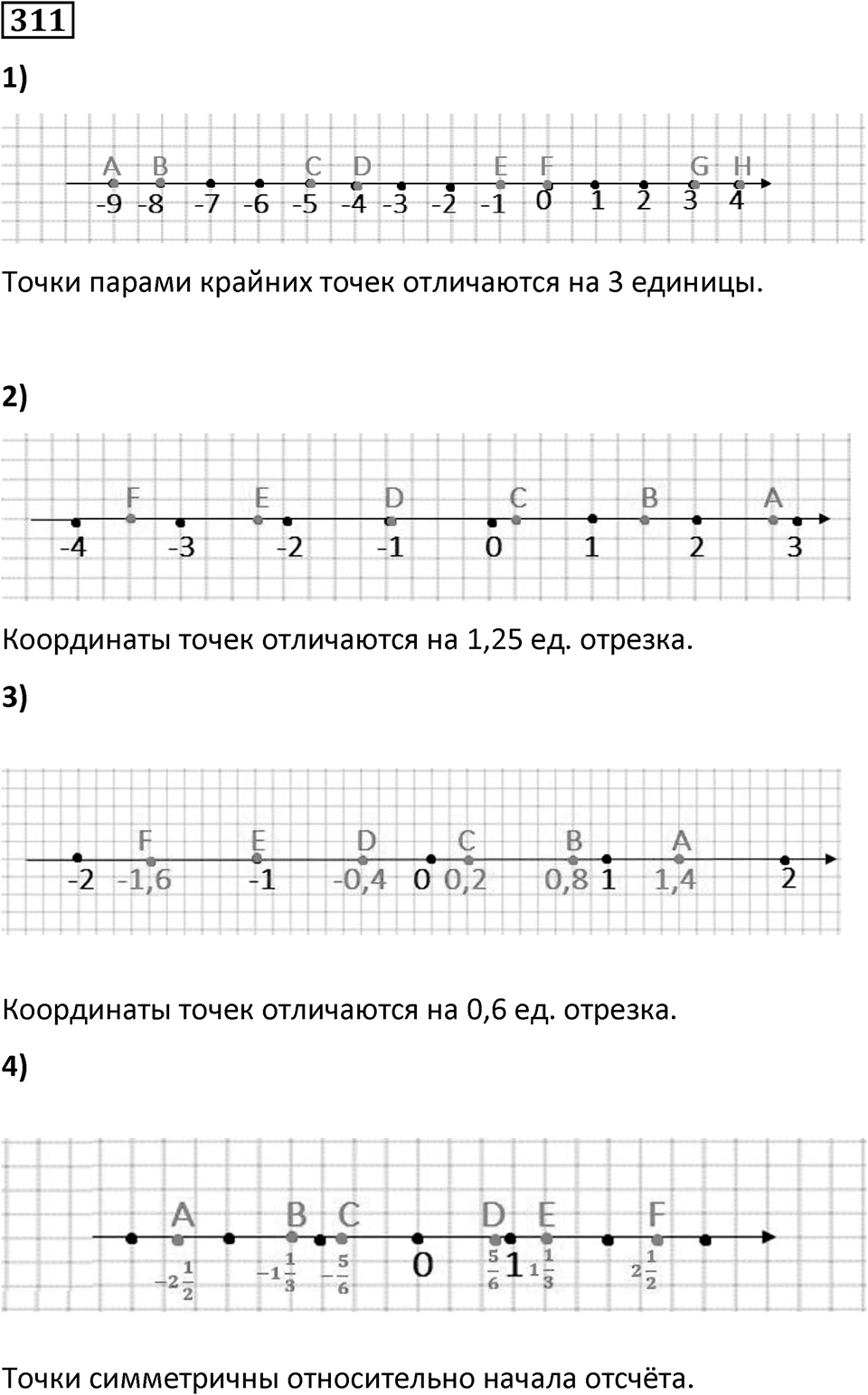 Номер 311 — решение 1