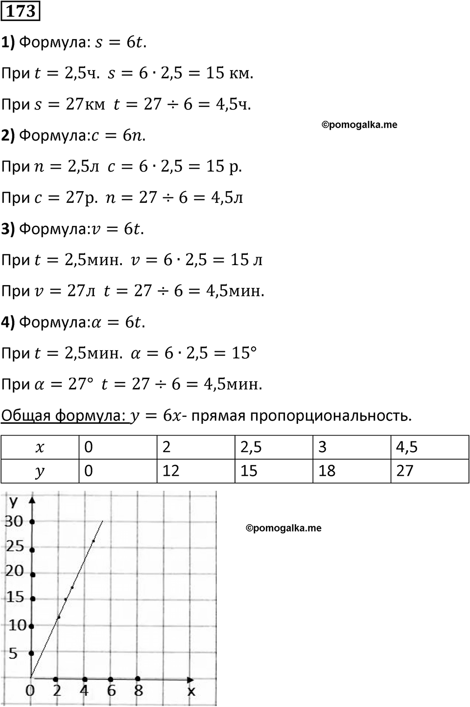 Номер 173 — решение 1