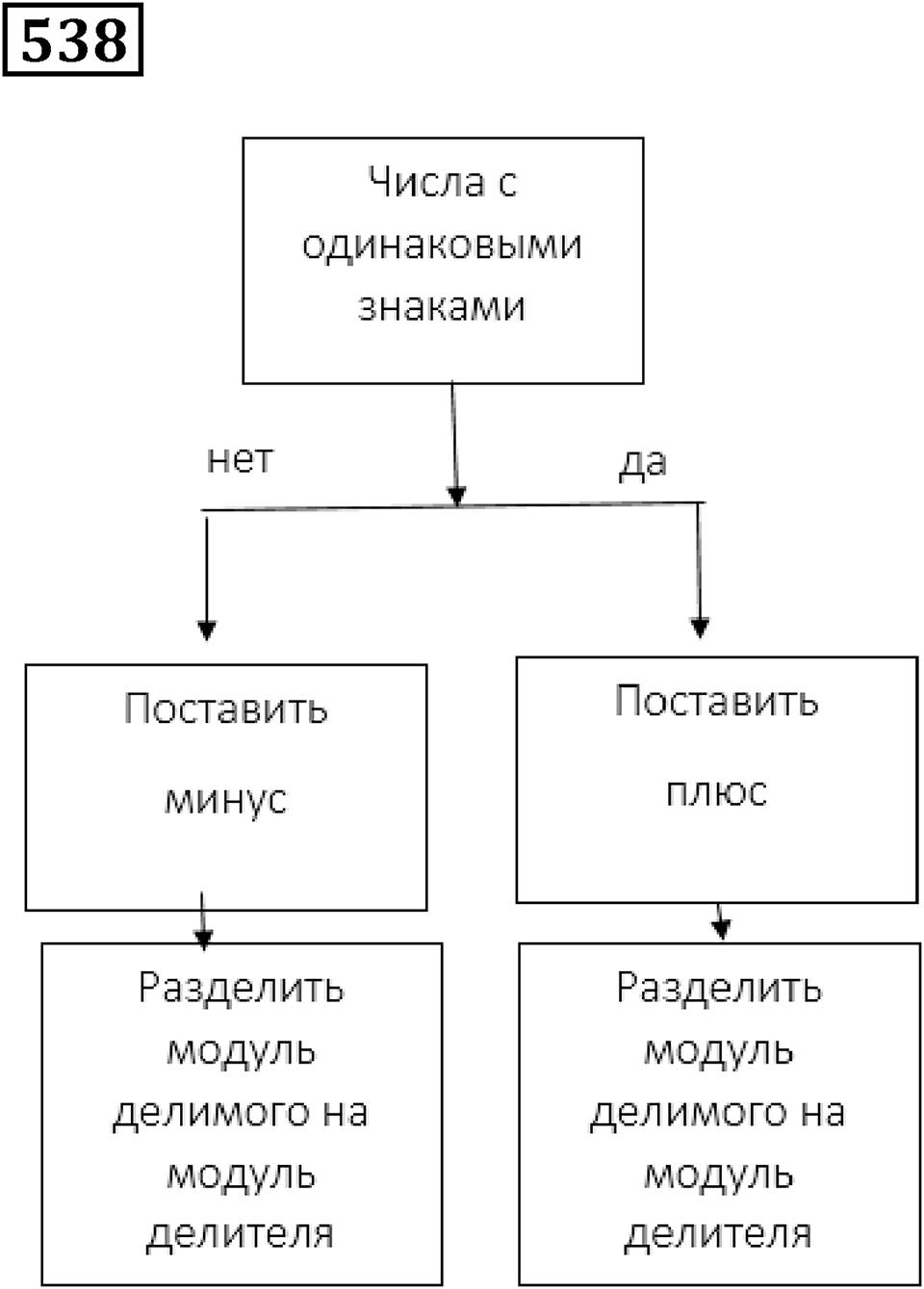 Номер 538 — решение 1