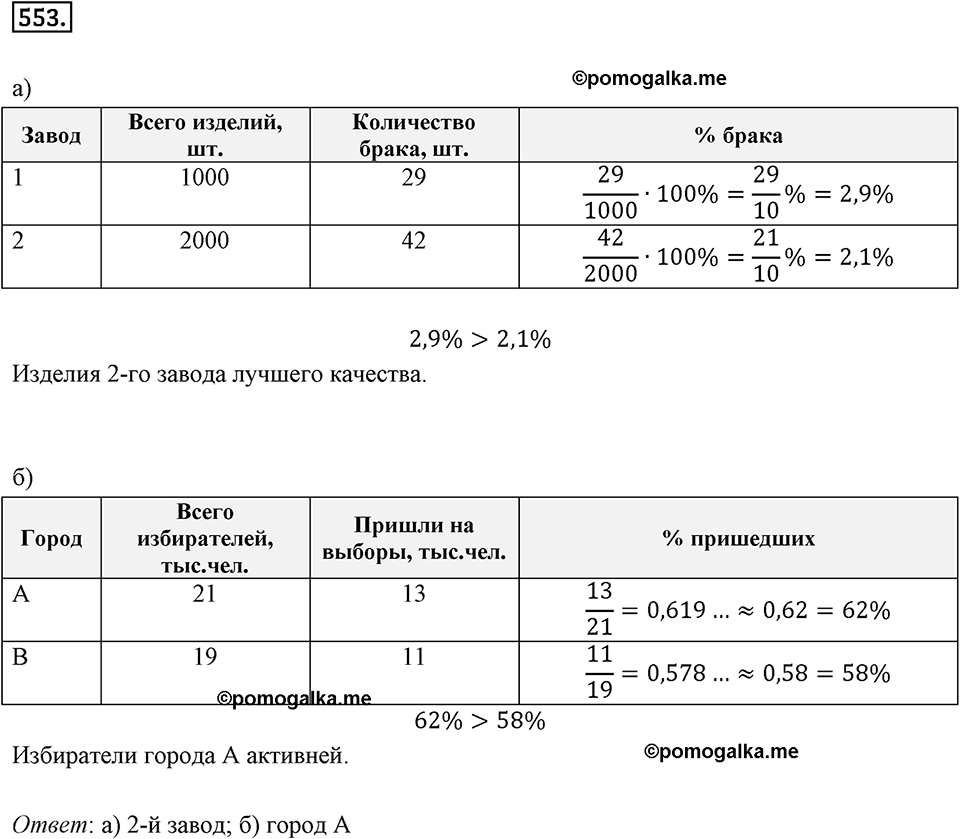 Отношения и проценты. 6.4. Выражение отношения в процентах. Номер 553 — решение 1