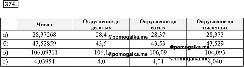 Действия с десятичными дробями. 4.6. Округление десятичных дробей. Номер 374 — решение 1