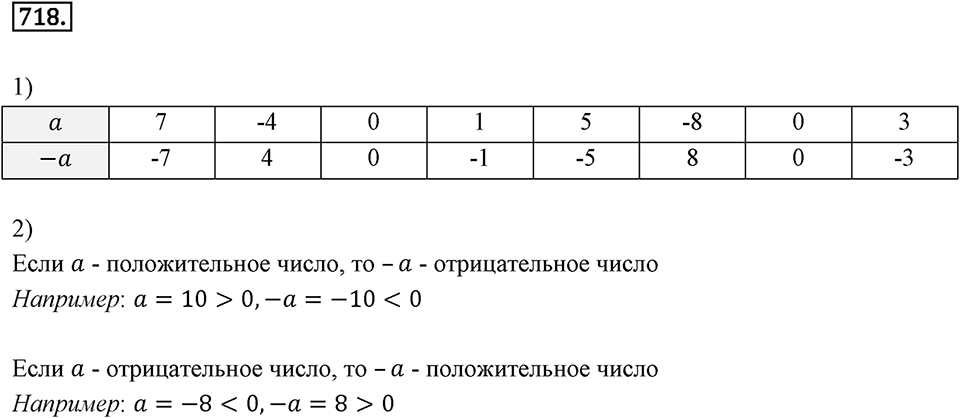 Целые числа. 9.1. Какие числа назвают целыми. Номер 718 — решение 1