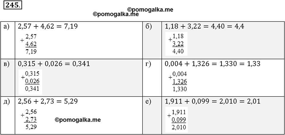 Действия с десятичными дробями. 4.1. Сложение и вычитание десятичных дробей. Номер 245 — решение 1