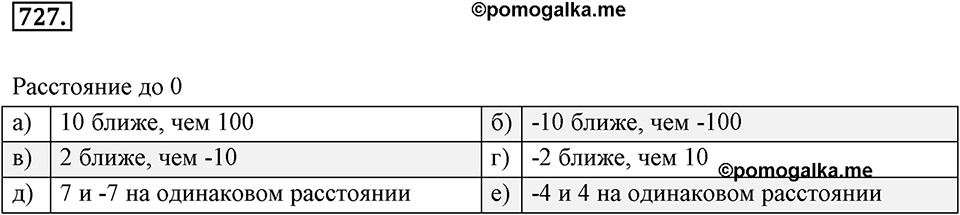 Целые числа. 9.2. Сравнение целых чисел. Номер 727 — решение 1