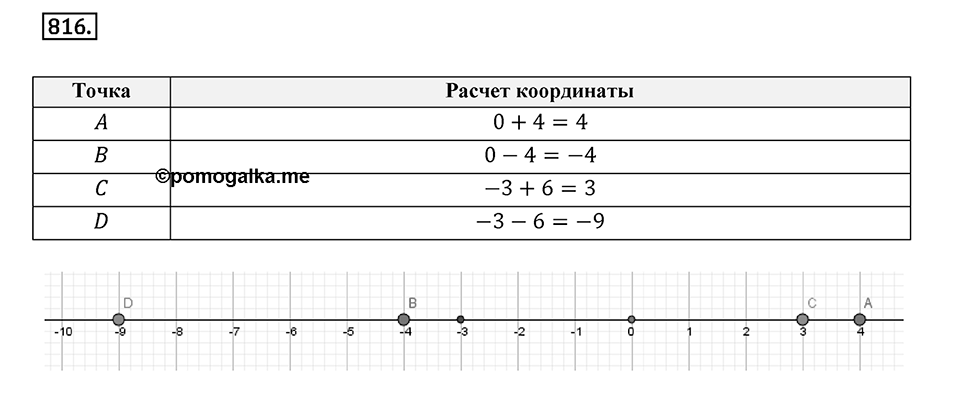 Множества. Комбинаторика. 10.1. Понятие множества. Номер 816 — решение 1