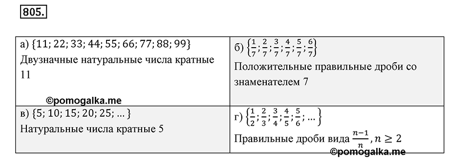 Множества. Комбинаторика. 10.1. Понятие множества. Номер 805 — решение 1