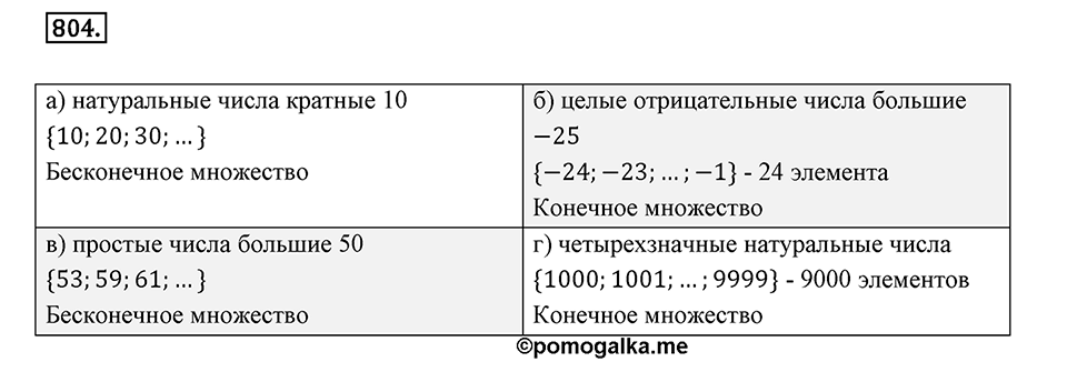 Множества. Комбинаторика. 10.1. Понятие множества. Номер 804 — решение 1