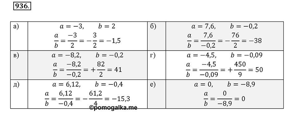 Рациональные числа. 11.3. Действия с рациональными числами. Номер 936 — решение 1