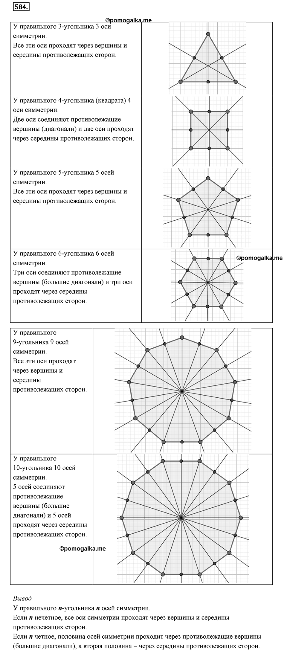 Симметрия. 7.2. Ось симметри фигуры. Номер 584 — решение 1
