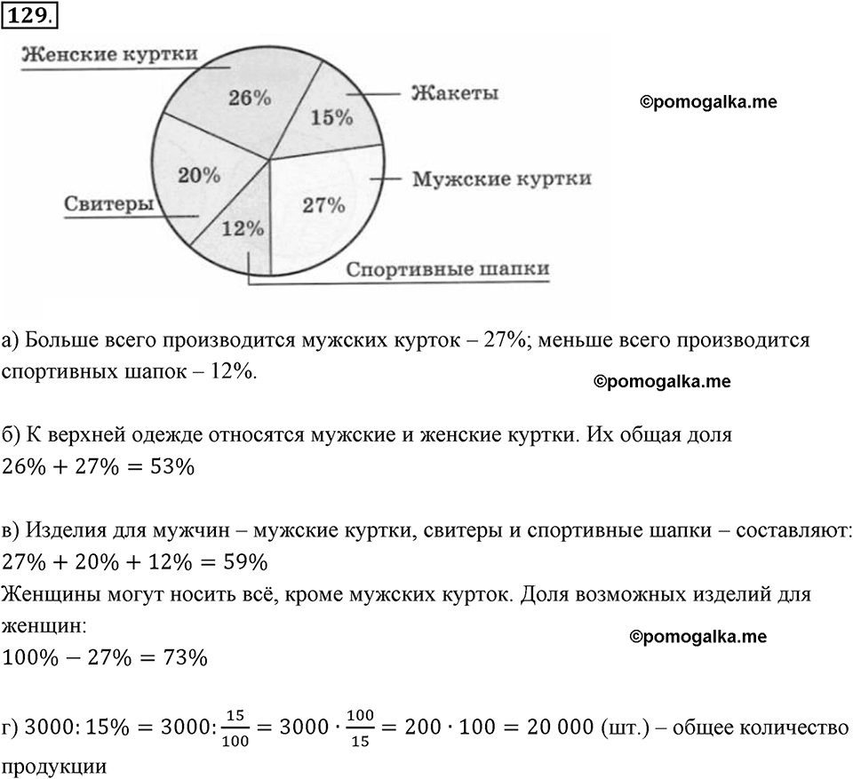 Дроби и проценты. 1.6. Столбчатые и круговые диаграммы. Номер 129 — решение 1
