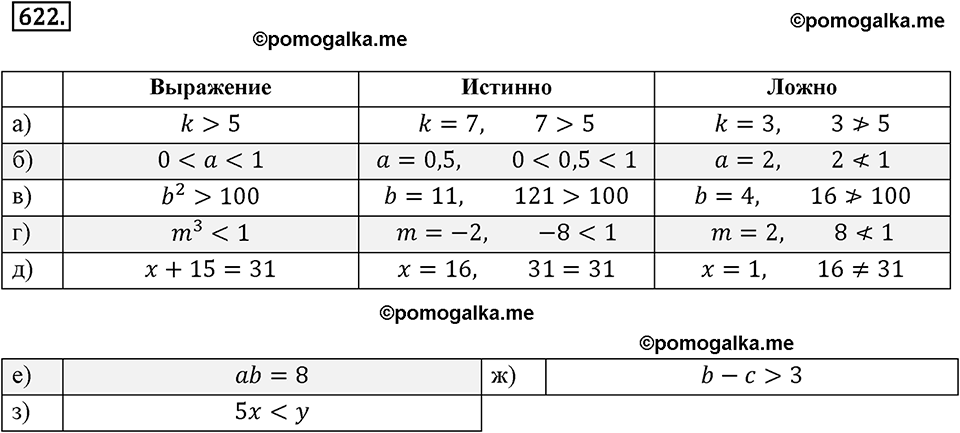 Выражения, формулы, уравнения. 8.1. О математическом языке. Номер 622 — решение 1