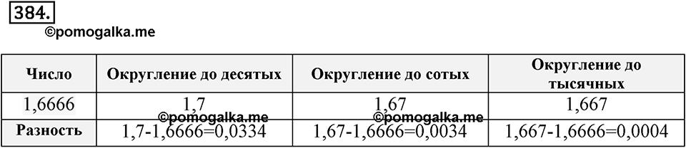 Действия с десятичными дробями. 4.6. Округление десятичных дробей. Номер 384 — решение 1